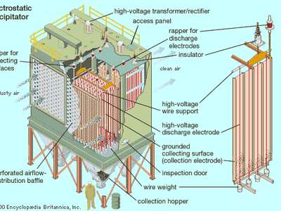 electrostatic precipitator