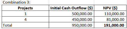 Finance homework question answer, step 3, image 3