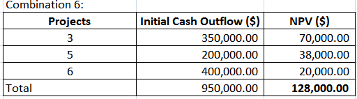 Finance homework question answer, step 3, image 6