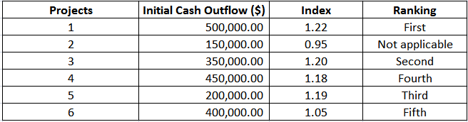 Finance homework question answer, step 2, image 1