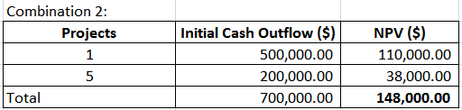 Finance homework question answer, step 3, image 2