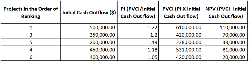 Finance homework question answer, step 2, image 2