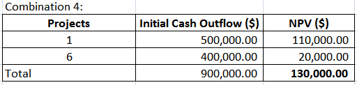 Finance homework question answer, step 3, image 4