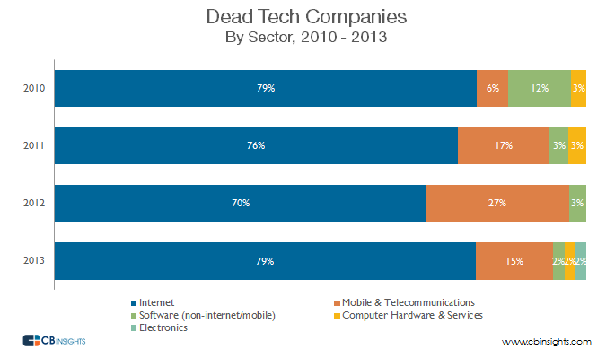 Marketing data ChartPorn example