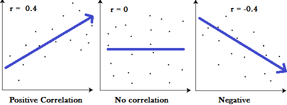 correlation coefficient formula