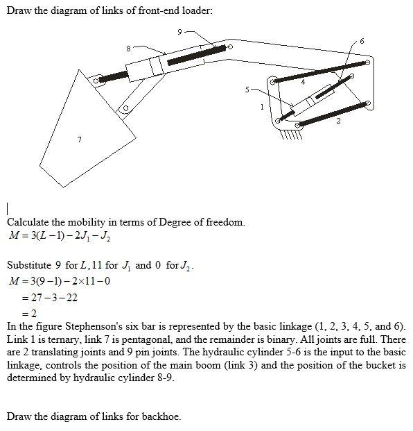 Draw the diagram of links of front-end loader: 9 6 8 O 7 Calculate the mobility in terms of Degree of freedom. M = 3(L-1)-2J.