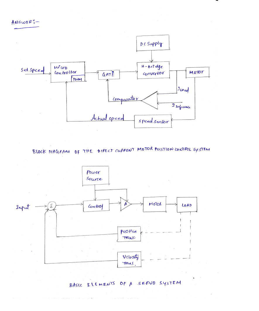 ANSWER- Dc Supply Set speed. µ?a Controller H- Bridge convertor GATE Motor food Actual speed speed sensor BLOCK DIAGRAM OF TH