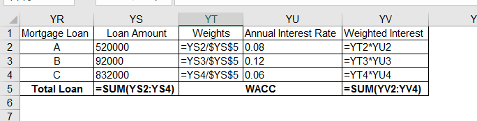 Y YR YS YT YU YV 1 Mortgage Loan Loan Amount Weights Annual Interest Rate Weighted Interest 2 A 520000 =YS2/$YS$5 0.08 =YT2*Y