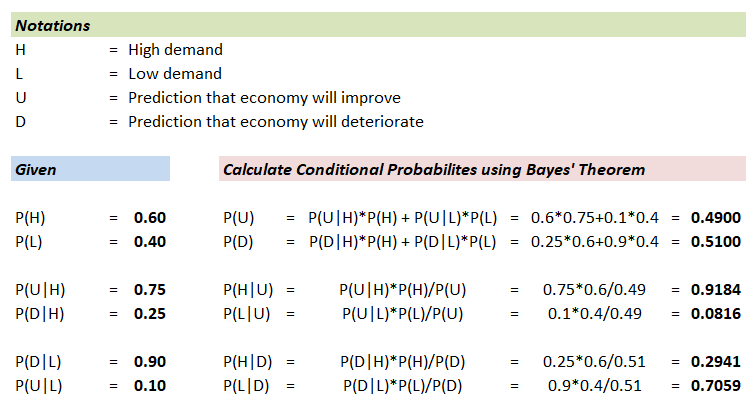 Notations H L High demand = Low demand = Prediction that economy will improve Prediction that economy will deteriorate U D Gi