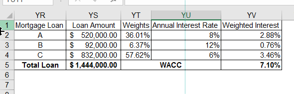 2. YR 1 Mortgage Loan ?. 3 B 4 ? Total Loan YS YT YU YV Loan Amount Weights Annual Interest Rate Weighted Interest $ 520,000.