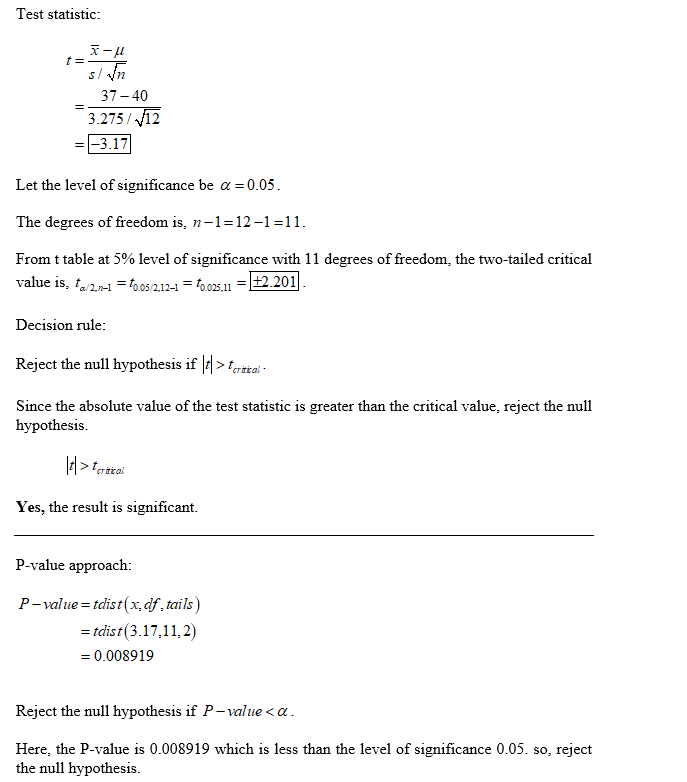 Test statistic: tat-u slun 37-40 3.275/V12 = -3.17 Let the level of significance be a = 0.05. The degrees of freedom is, n-1=