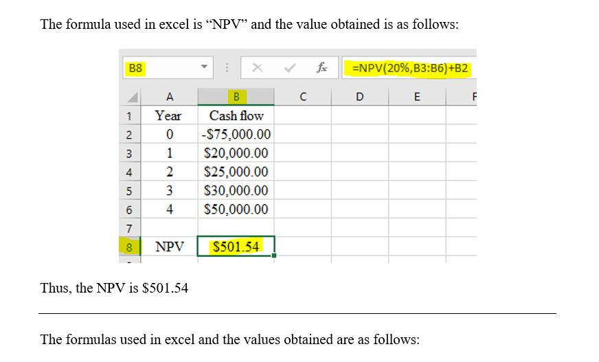 The formula used in excel is NPV and the value obtained is as follows: NPV(20 % , B3: B6 )+B2 fe B8 C D E F Year Cash flow 1