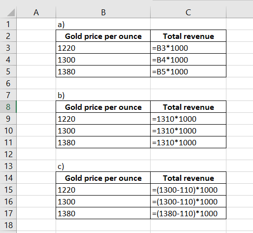 A ? C 1 a) Gold price per ounce 2 Total revenue |-??*1000 3 1220 4 B4*1000 1300 -B5*1000 1380 6 7 b) Gold price per ounce Tot