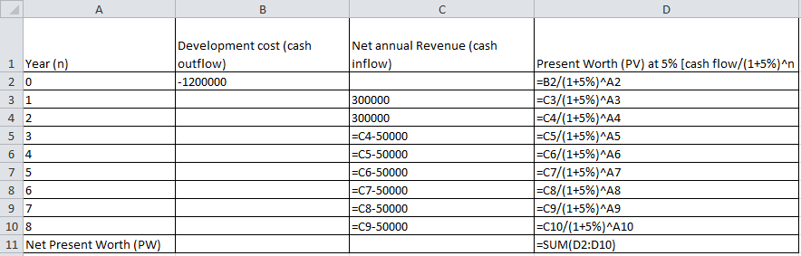 Development cost (cash outflow) -1200000 Net annual Revenue (cash inflow) 1 Year(n) 20 3 1 4 2 300000 300000 =C4-50000 =C5-50