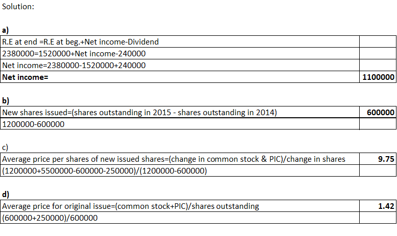 Solution: a) R.E at end =R.E at beg.+Net income-Dividend 2380000=1520000+Net income-240000 Net income=2380000-1520000+240000