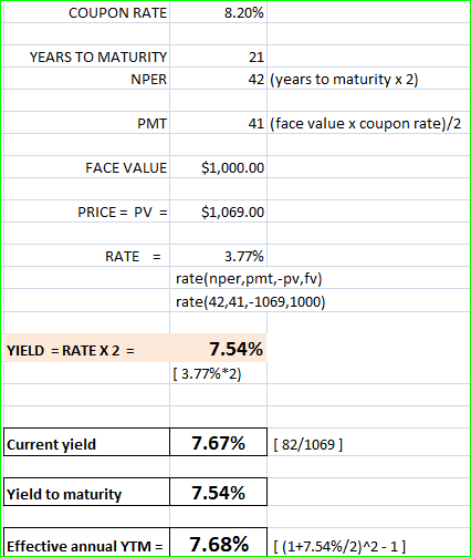 COUPON RATE 8.20% YEARS TO MATURITY NPER 42 (years to maturity x 2) PMT 41 (face value x coupon rate)/2 FACE VALUE $1,000.00