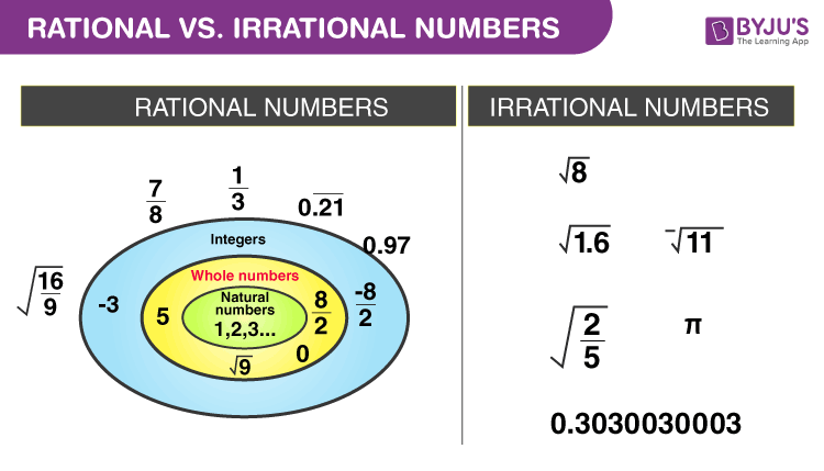 Rational Numbers and Irrational Numbers