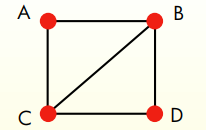 Consider the following graph: Draw a tree similar to Figure 3.24 showing all paths from A and...-1