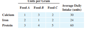 Animal nutrition. The natural diet of a certain animal consists of three foods: A, B, and C. The...