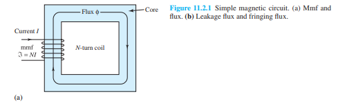 Consider the magnetic circuit of Figure 11.2.1(a). Let the cross-sectional area A C of the core, be...