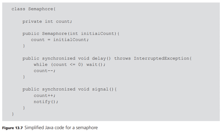 Suppose that the code for the signal operation in the Java implementation of a semaphore (Figure...-2