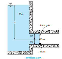 9 Find the force of the gate on the block as shown, where d = 12 m, h = 6 m, and w = 6 m.