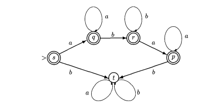 Consider the following finite automaton: a) Find the sequence of configurations (computation) of the...