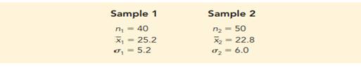 Consider the following hypothesis test. The following results are for two independent samples taken...-2