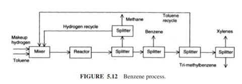 Project. The process for making benzene is illustrated in Figure 5.12, and you are to make the mass...-1