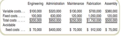 Cost records obtained from Farmington Components show the following cost structure in their...