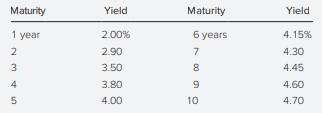 Sandra Kapple is a fixed-income portfolio manager who works with large institutional clients. Kapple...-1