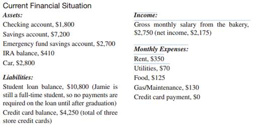 CONSUMER CREDIT: ADVANTAGES, DISADVANTAGES, SOURCE, AND COSTS Jamie Lee Jackson, age 27, full-time...