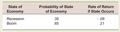 Calculating Expected Return Based on the following information, calculate the expected return....-1