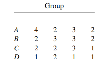 Four groups, each comprising 4 randomly selected persons, are asked to perform a simple mechanical...-1