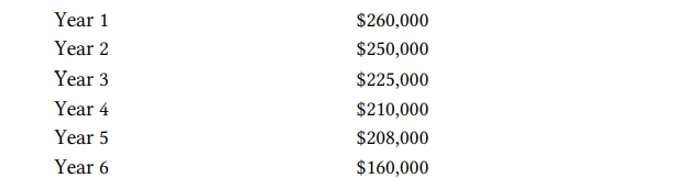 The Pershing Company is considering an investment. The investment will cost $900,353. The projected...