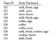 Apply the Apriori algorithm to the following data set. The set of items is {milk, bread, cookies,...