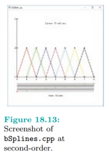 Run again bSplines.cpp and select the linear B-splines over Figure 18.13 is a screenshot.-2