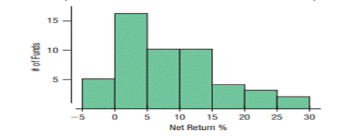 Mutual funds 2016. On December 30, 2016, the Standard and Poor’s (S&P) 500 index hit an all-time...