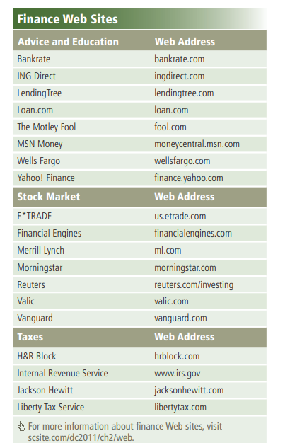 Using two of the stock market Web sites listed in Figure 14, search for information about Microsoft,...