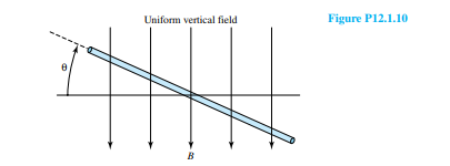 The coil is placed so that its axis of revolution is perpendicular to a uniform field, as shown in...