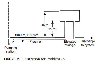 Water is pumped into an elevated storage tank through a 1000-m, horizontal pipeline with a C = 100 ,...