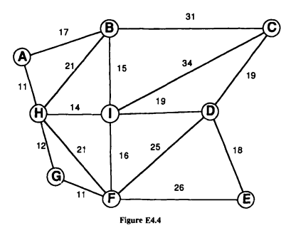 Consider the following network: (a) Solve for the set covering solution with D c = 20. Be sure (i)...