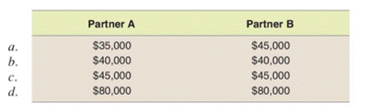 Partner capital accounts upon formation of partnership-Bonus Method Assume that two individuals...