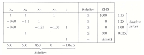 As an example of the present-value analysis given in Exercise 8, consider four projects with cash...-2