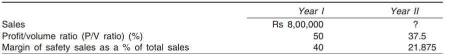 PQR Ltd has furnished the following data for the two years: There has been substantial savings in...