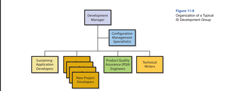 Describe the work responsibilities for each of the types of employee in Figure 11-9. Explain the...