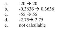 Given the equation for the point own price elasticity of demand as: Calculate the point own price...-3