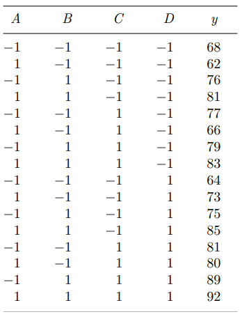 Construct a 2 5-1 design using the five-factor interaction as the generator (I = ABCDE). Consider...