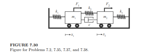 Consider the two mass-spring system in Figure 7.30. The masses are the same (m1 = m2 = m) and so are...