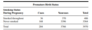 Refer to Example 12.7.2. Toschke et al. (A-17), who collected data on obesity status of children...